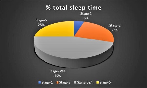 quality of sleep